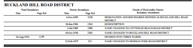 M.Boundary Adjustments